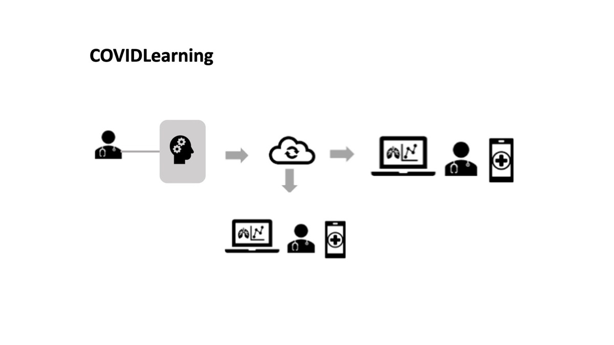 HCP | CovidLearning for remote fast training actions in COVID-19