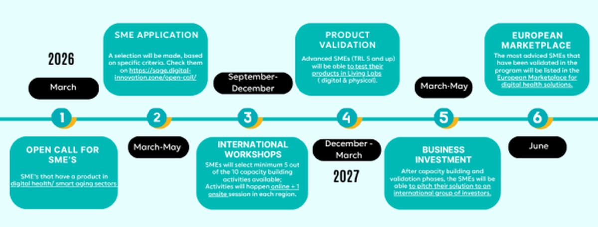 Open Calls para PMEs com soluções digitais na área do envelhecimento